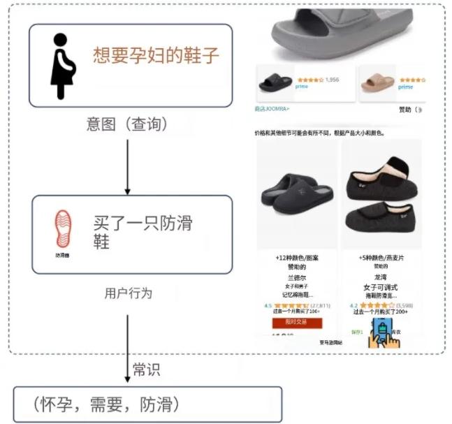 会员集中下单.png