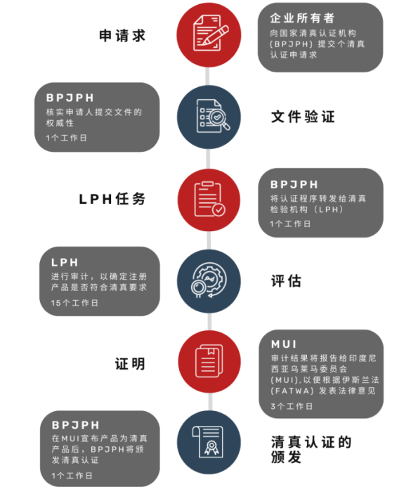 金州法评 | 出海情报局：化妆品出口印尼合规指南（上）
