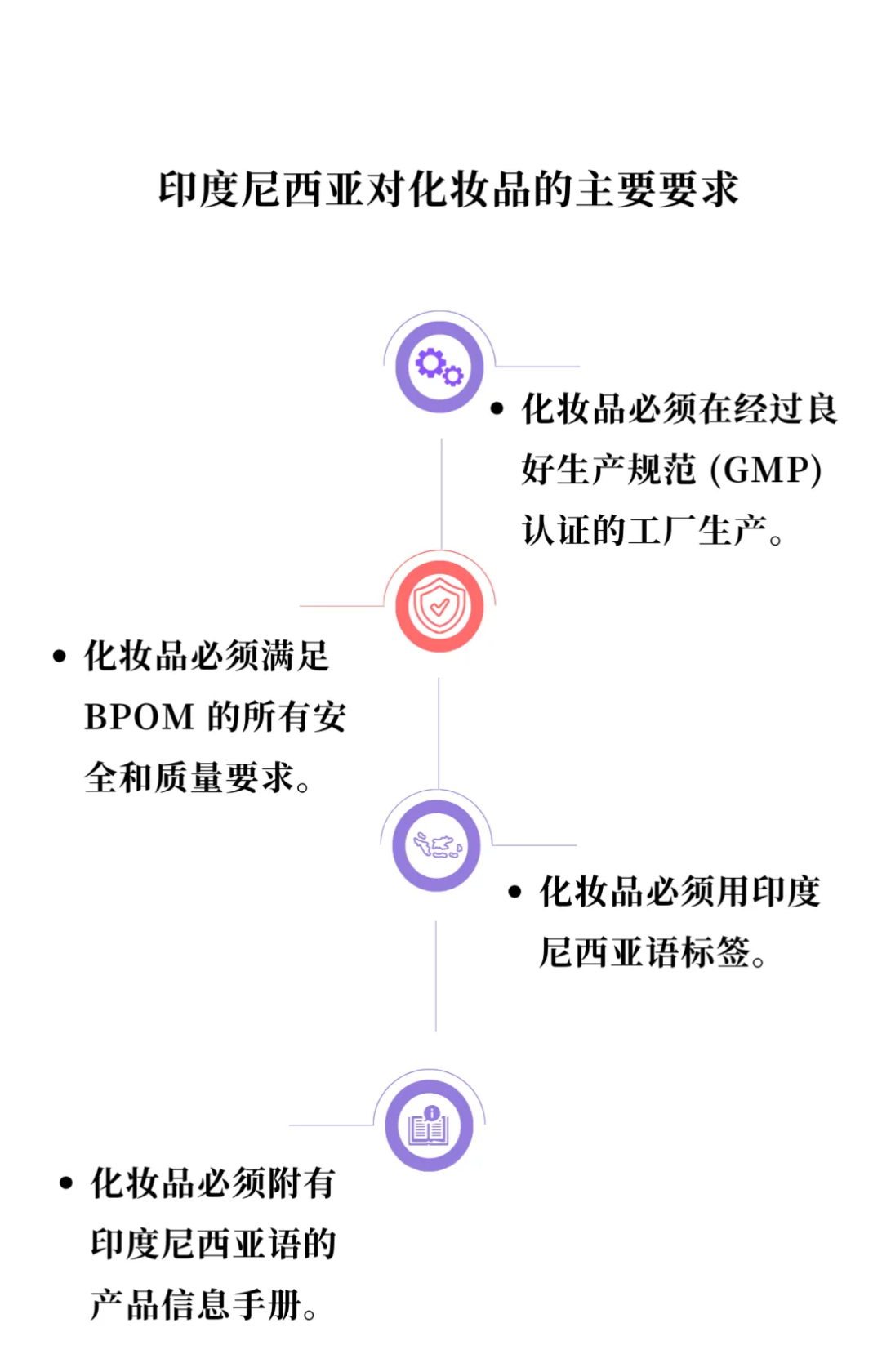 金州法评 | 出海情报局：化妆品出口印尼合规指南（上）