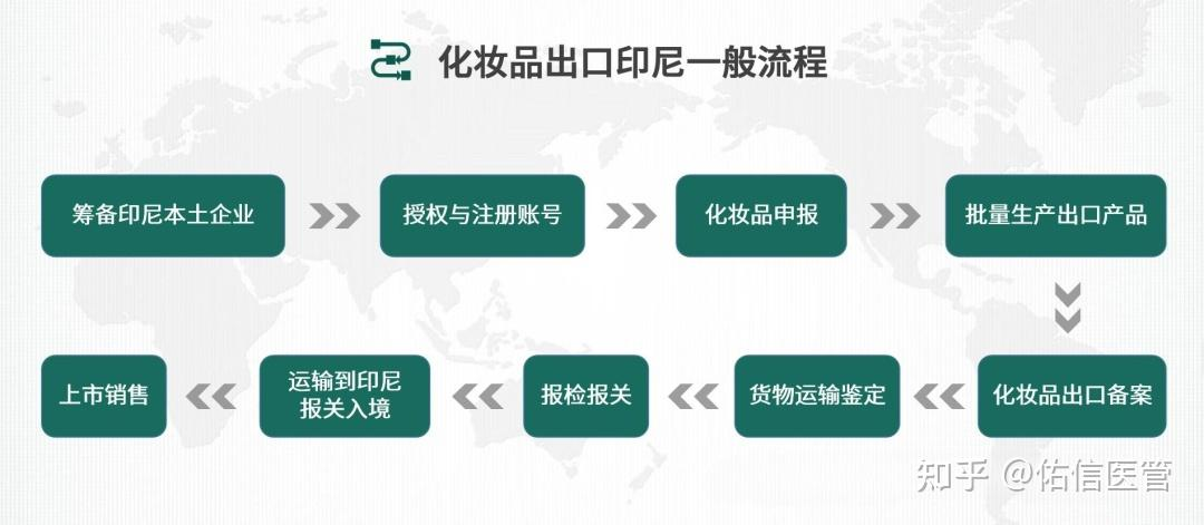 金州法评 | 出海情报局：化妆品出口印尼合规指南（上）