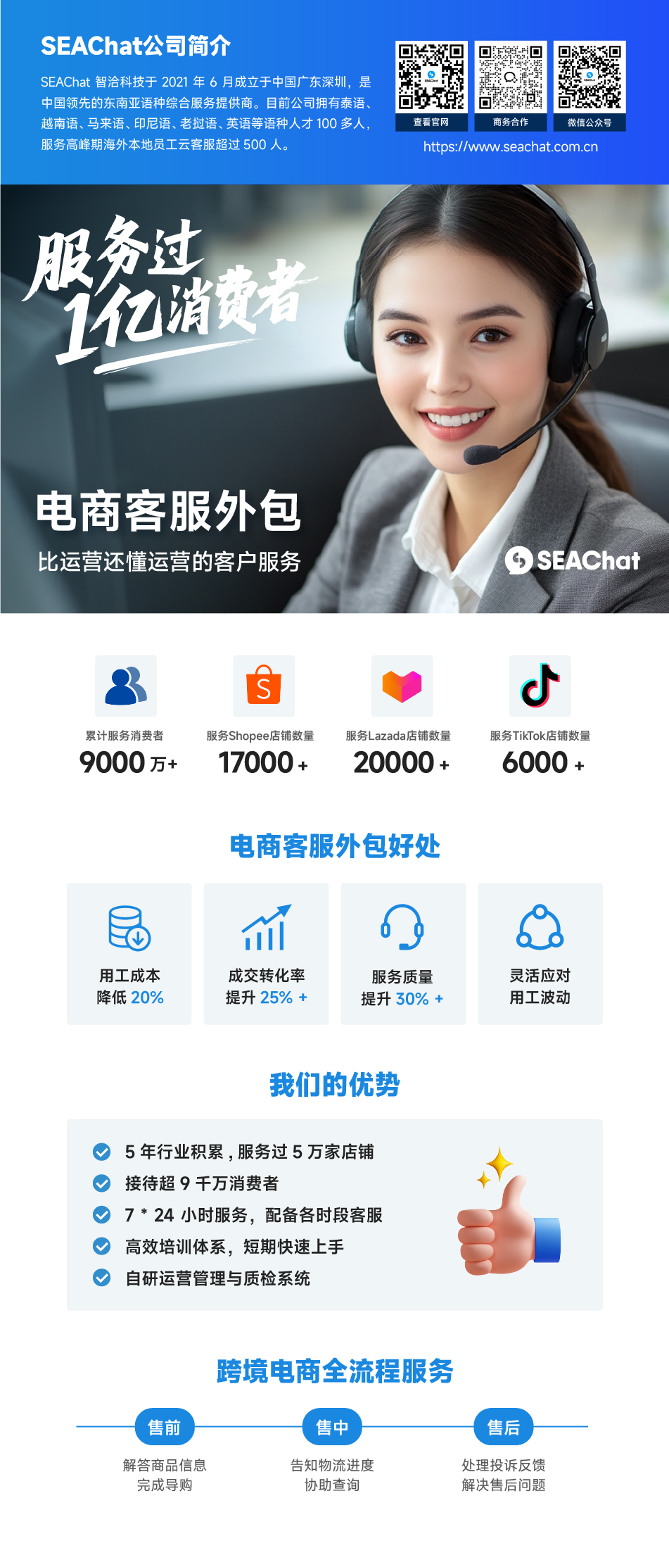 电商客服外包详情页-100.jpg